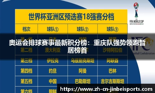 奥运会排球赛事最新积分榜：重庆队强势领跑暂居榜首